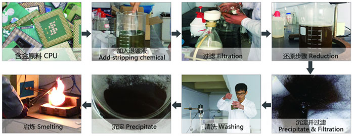 Gold Deplating Equipment Production Process